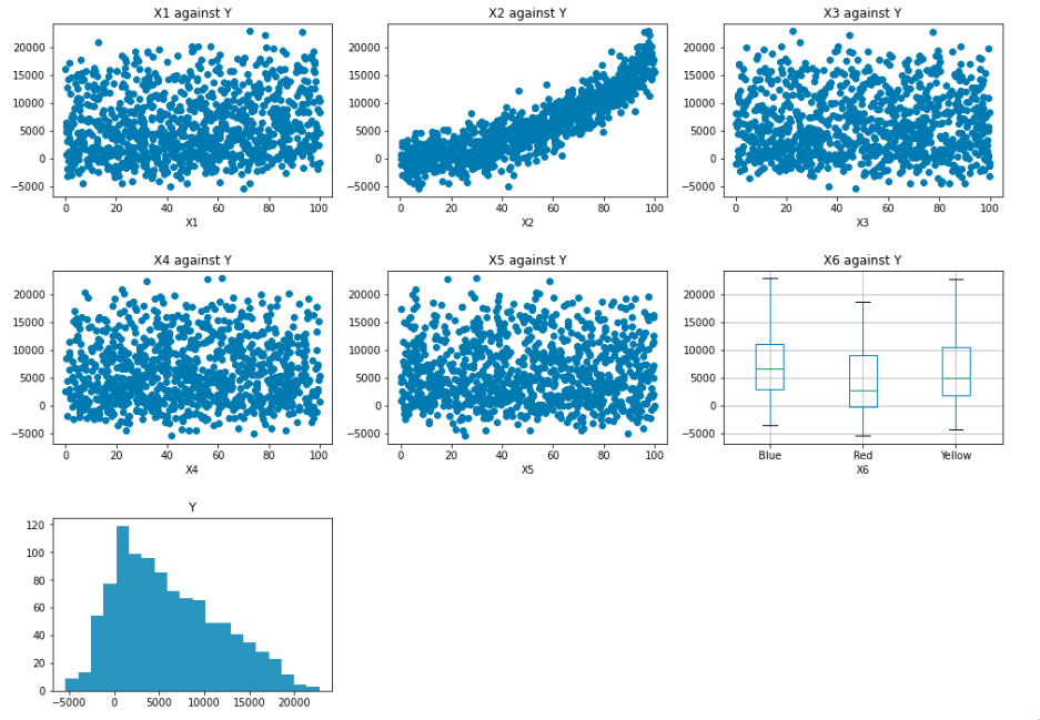 Bivariate Visualization Chart