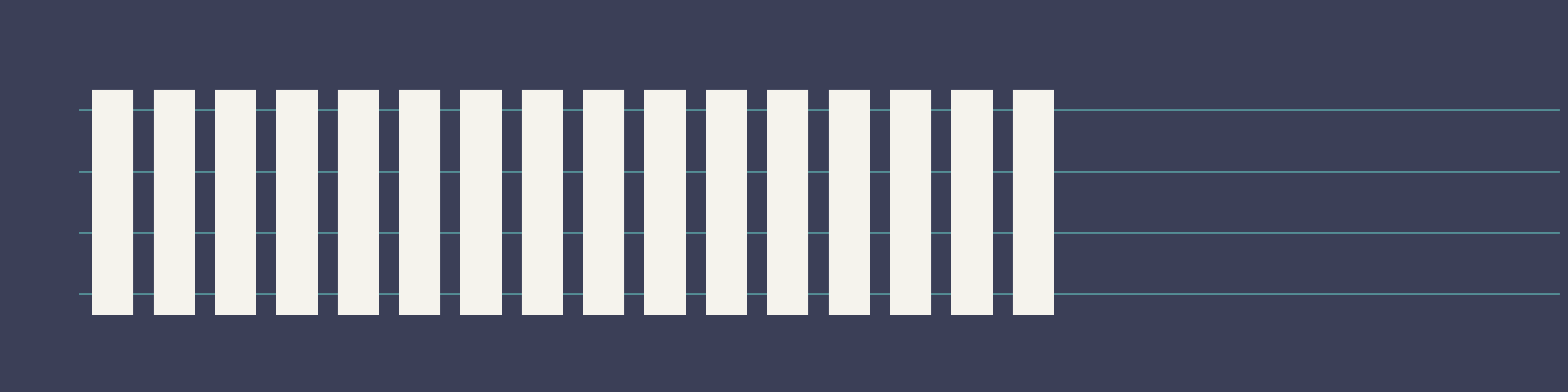 Generation process for 4-qubit
QFT.