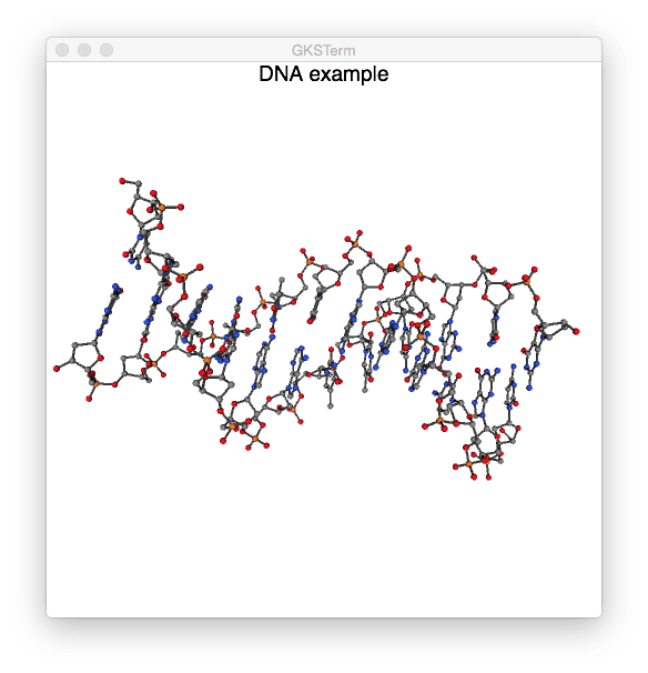 DNA rendered in a GR
window