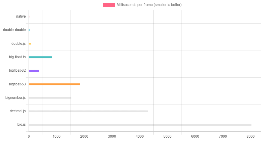 benchmark