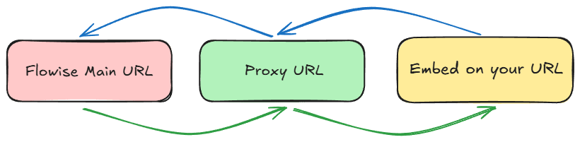 Proxy Server