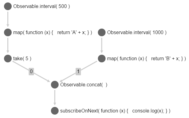 example graph