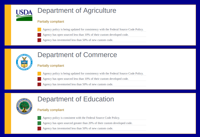 screenshot of compliance dashboard example