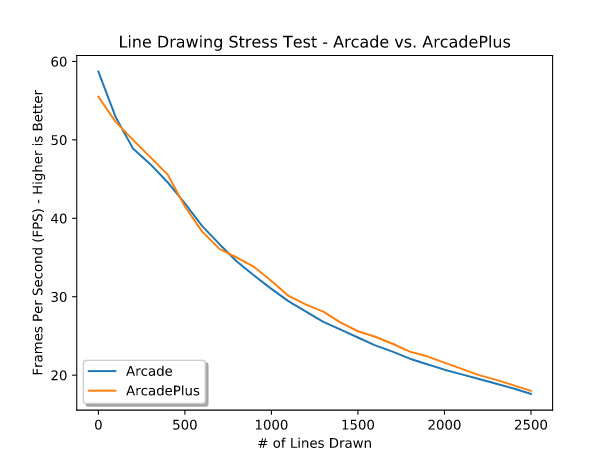 Performance Comparison with Arcade (After similar changes were integrated into Arcade v2.4)