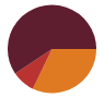 Pie chart plugin