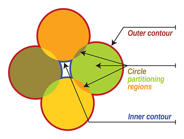 Region elements