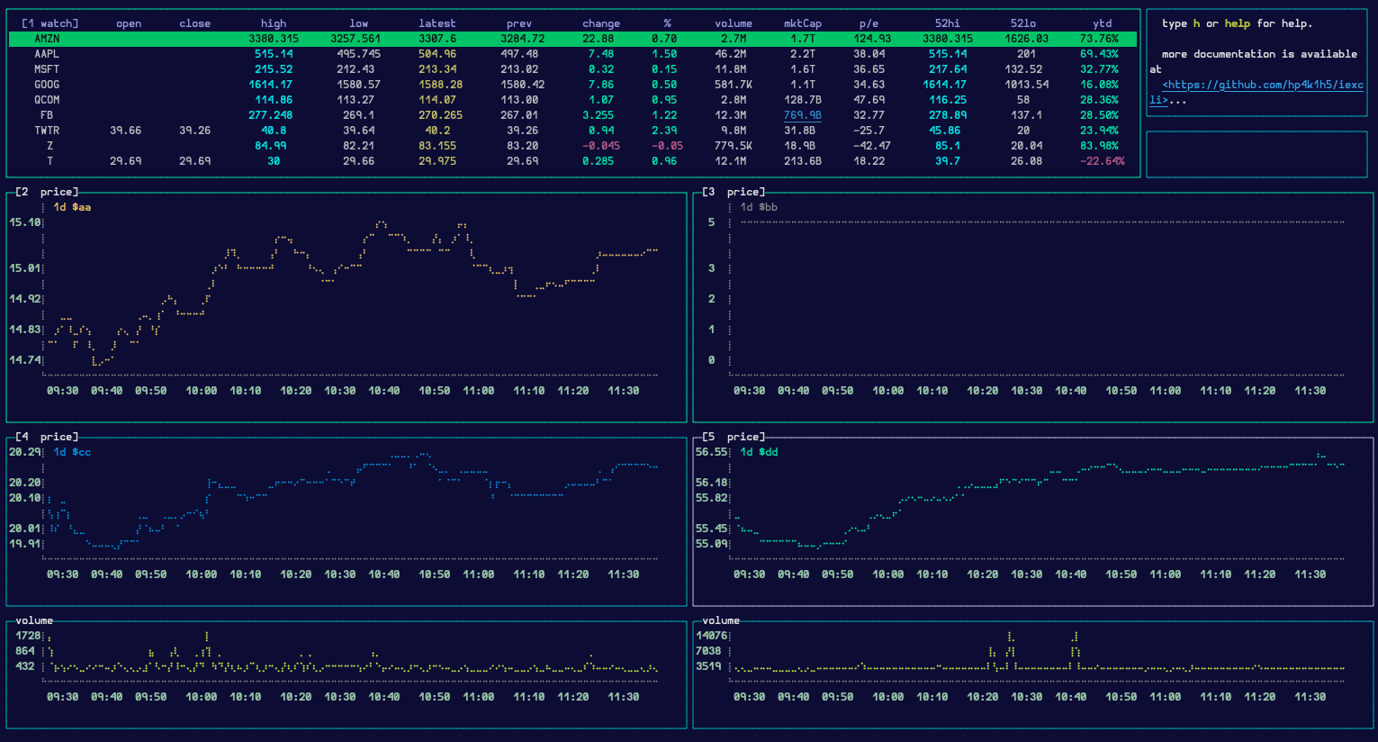 watchlist display for
agora