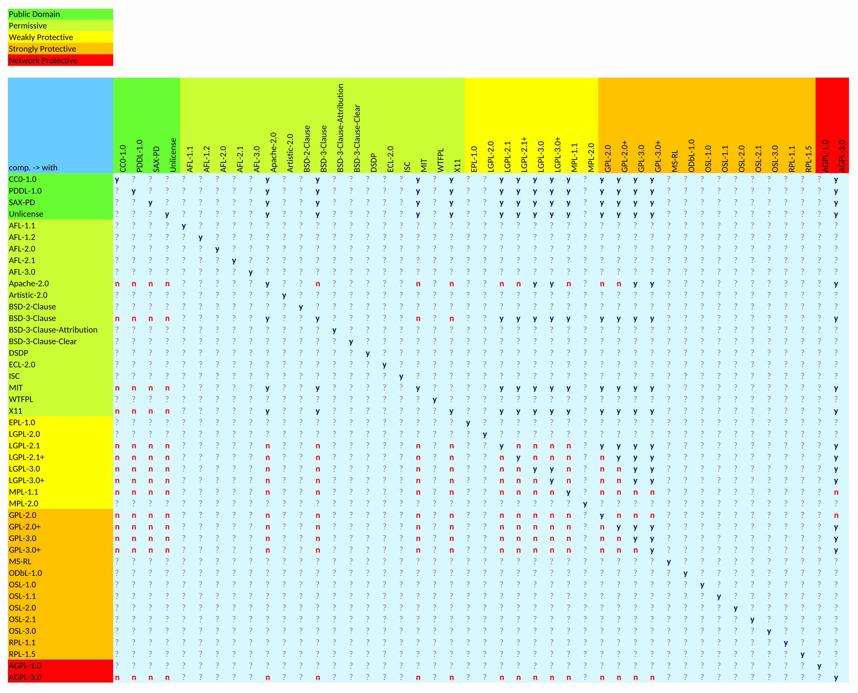 license compatibility