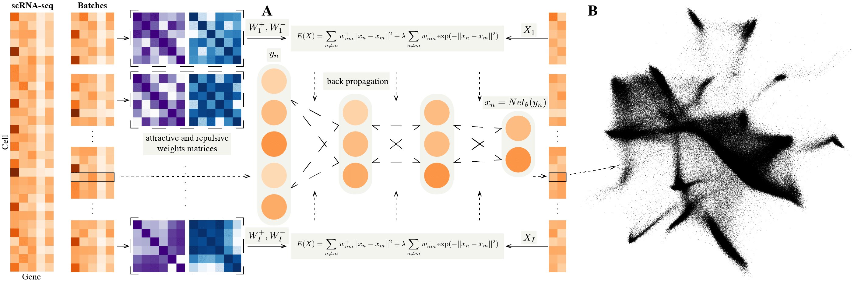 Flowchart of NeuralEE