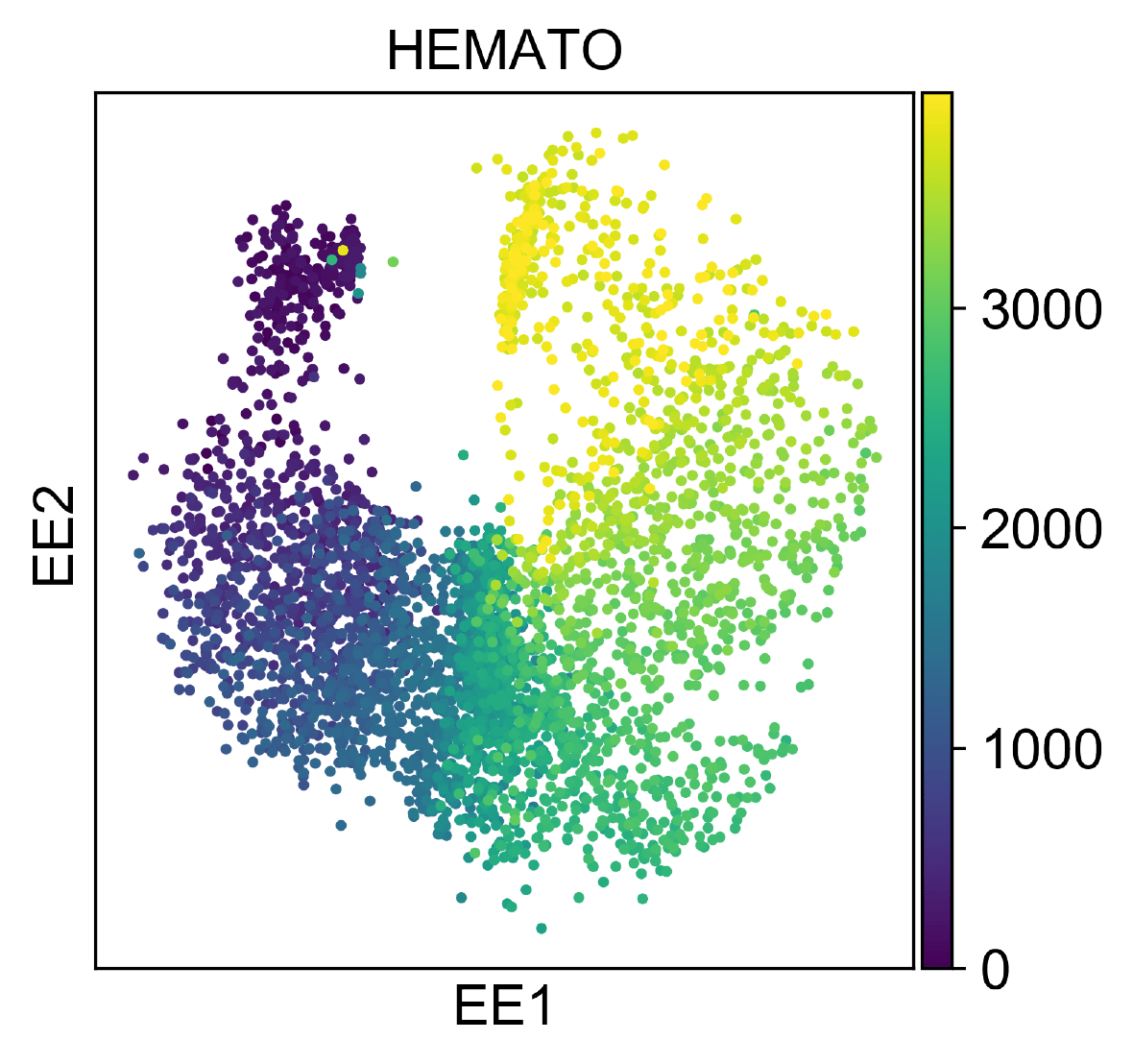 EE of HEMATO