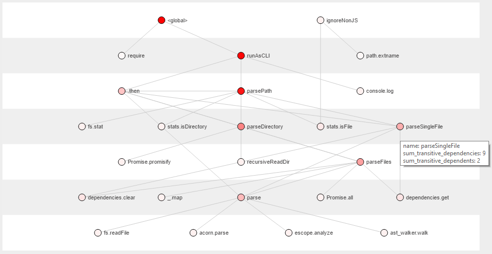 Screenshot from knots-electron