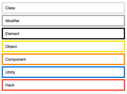 BEM constructor visual debugger