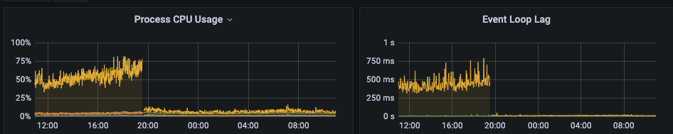 discord-interactions