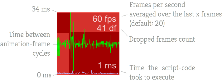 lagometer