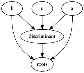 arcbound_graph