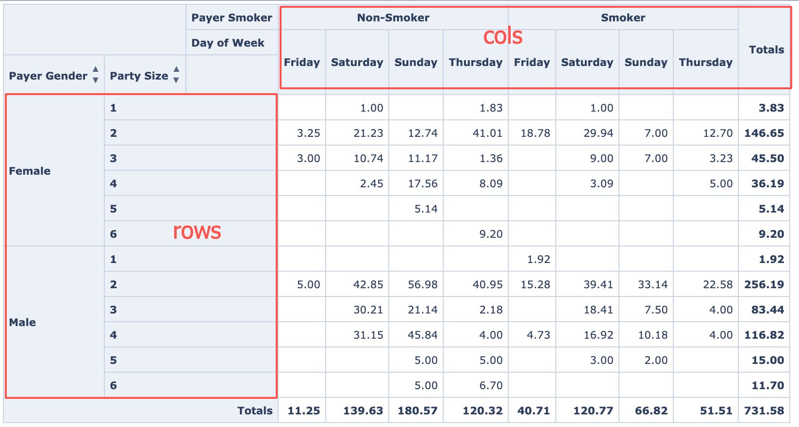 cols and rows intro