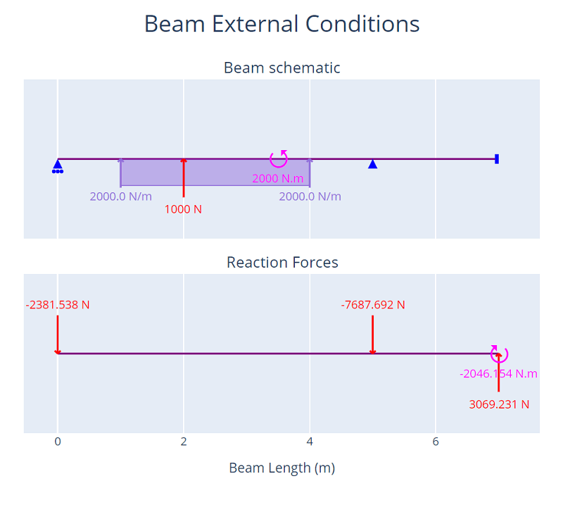 example_1 beam diagram plot