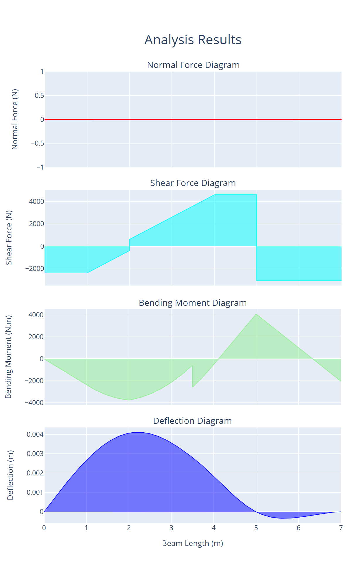 example_1 beam internal plot