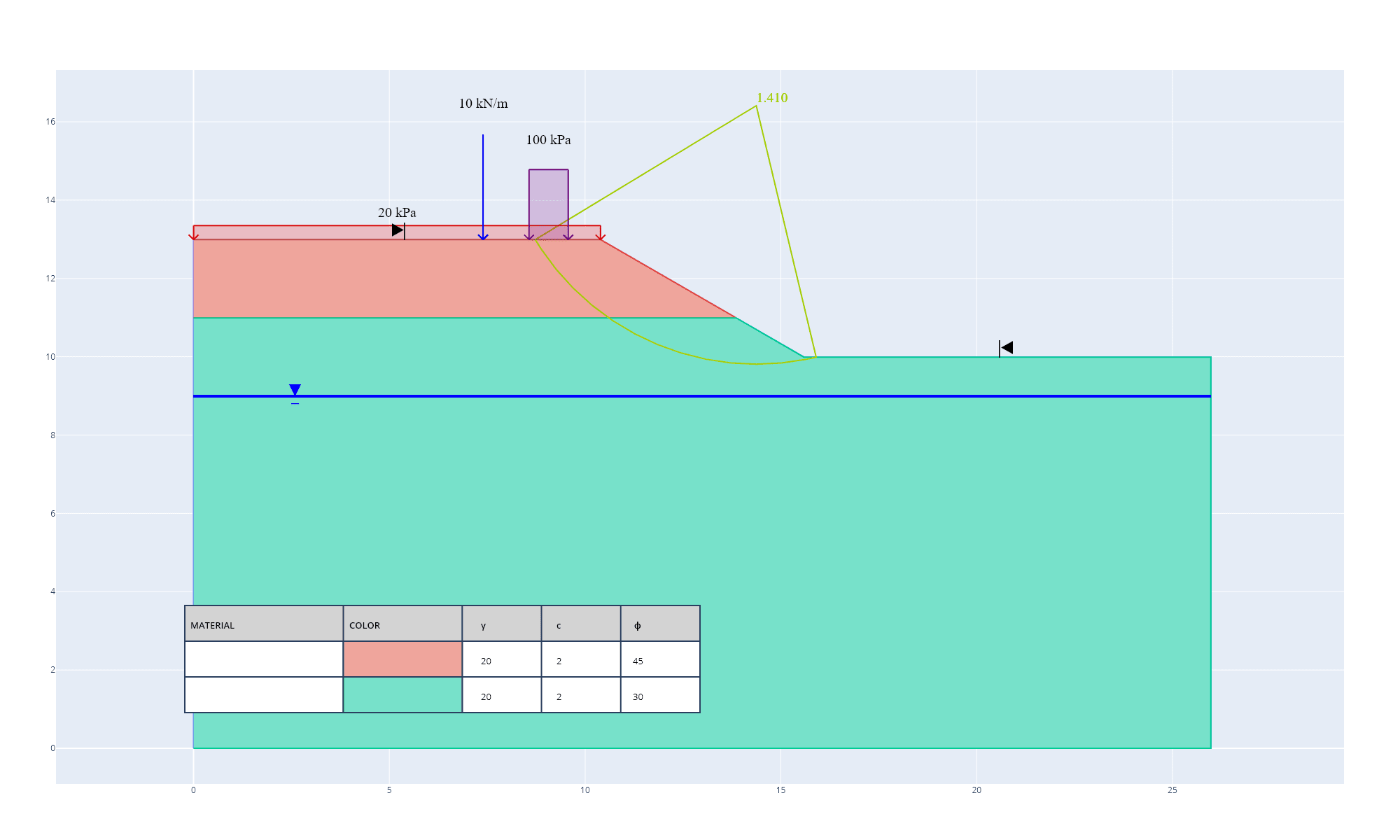 example_1 plot all slopes fos less than 2