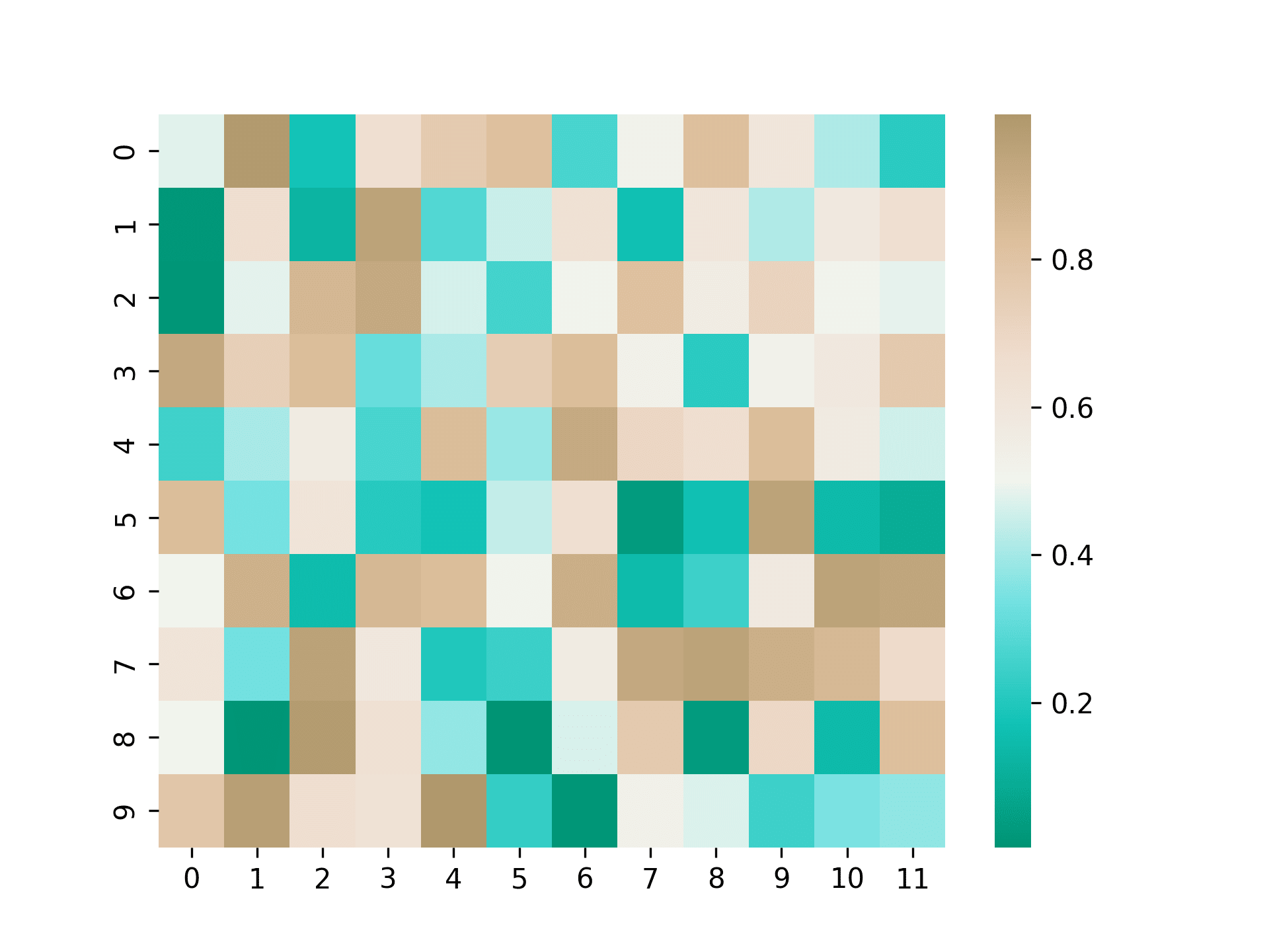 heatmap example