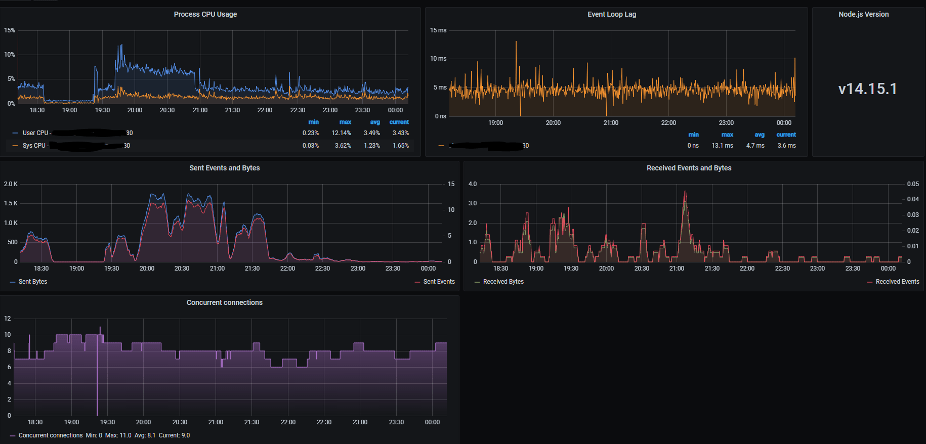 dashboard grafana