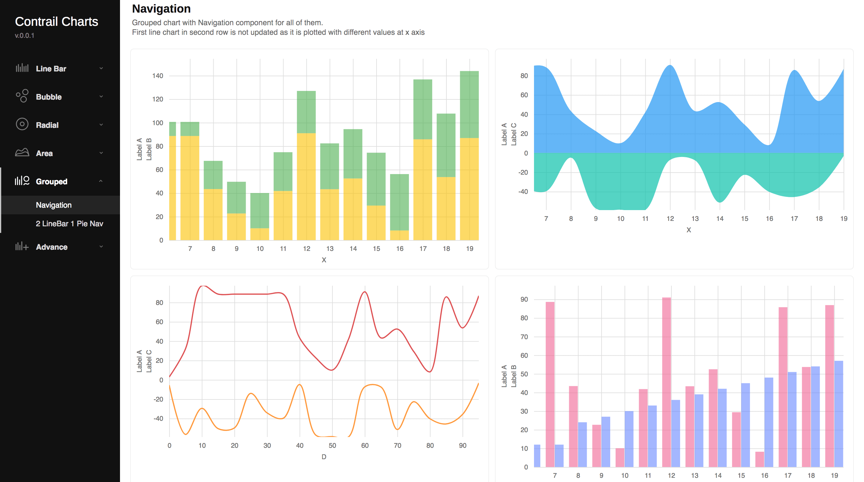 Grouped Chart