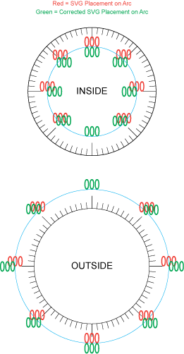 SVG Text Alignment and Correction