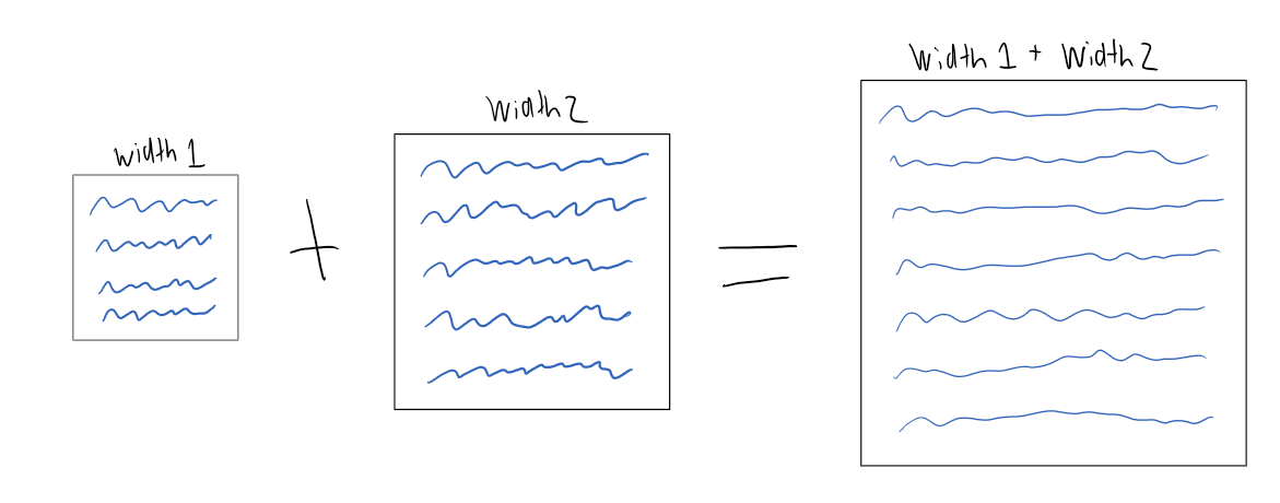 A picture depicting a comparison