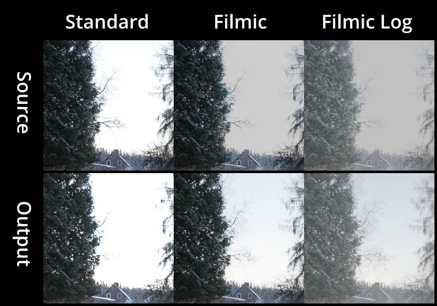 Table of comparisons