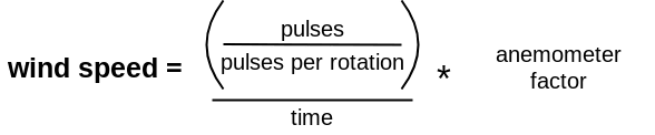 calculation