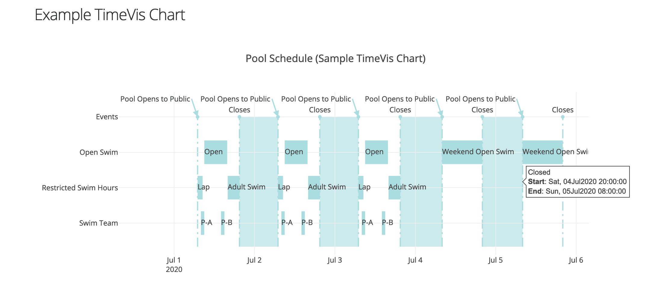 ex_time_vis_chart.png