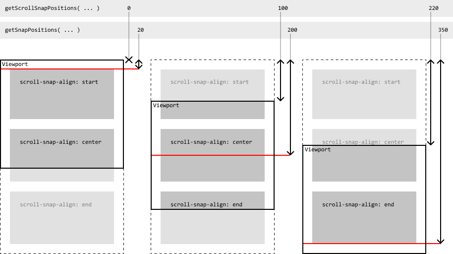 Diagram showing difference between function calls