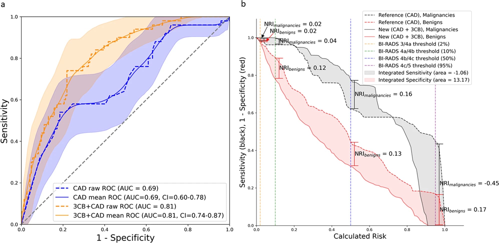 From Leong et. al. 2021