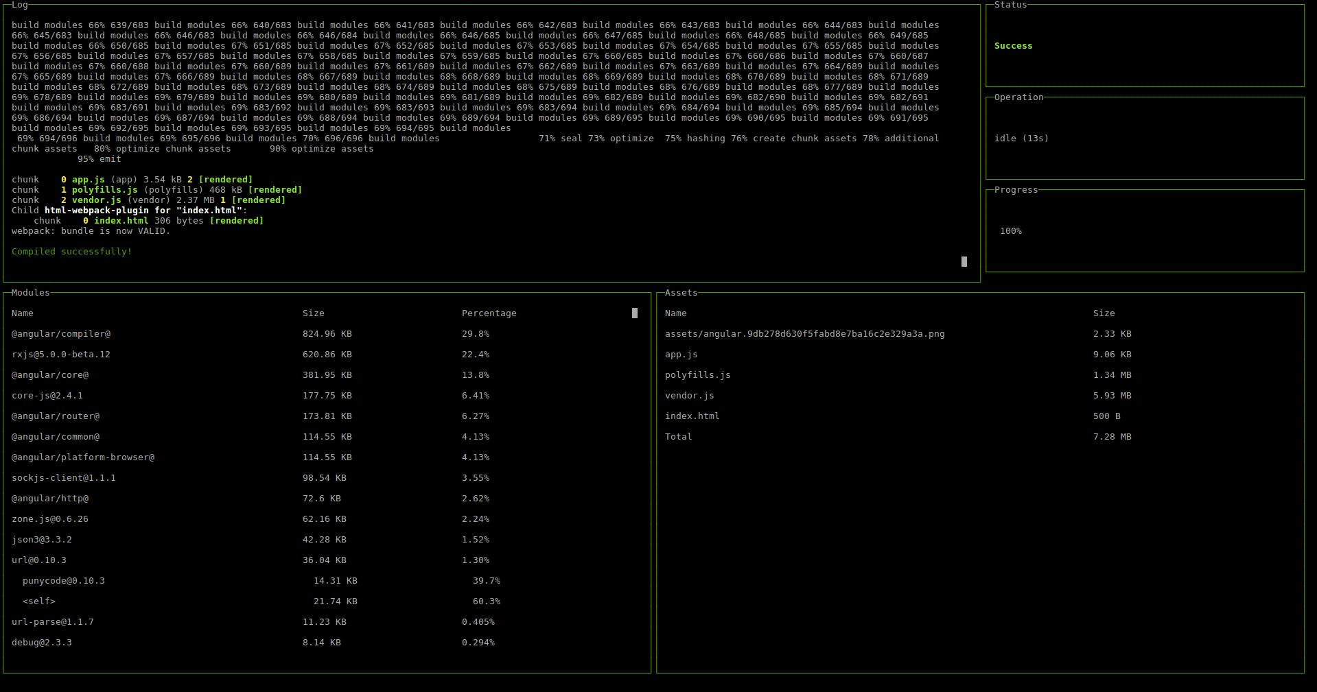 webpack Dashboard