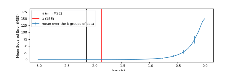 2.CV-graph