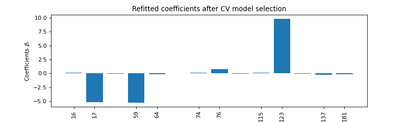 2.CV-beta