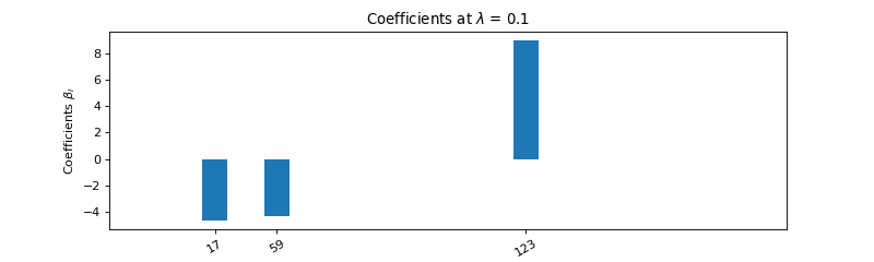 2.LAM-beta