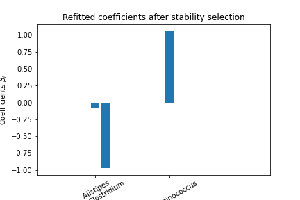 3.Beta solution R3