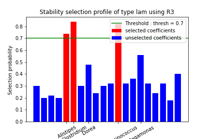 3.Stability profile R3