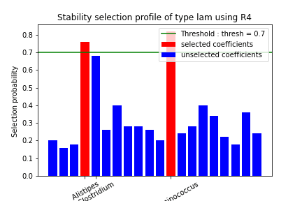 3.Stability profile R4