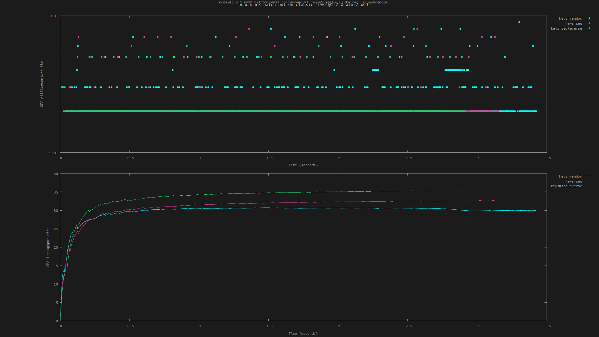 Example plot