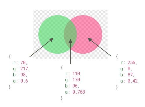 Visual representation of the example code