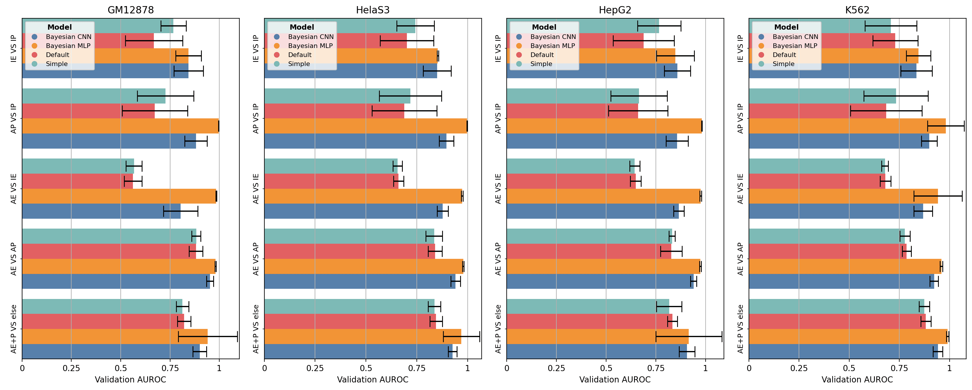 Horizontal Example B