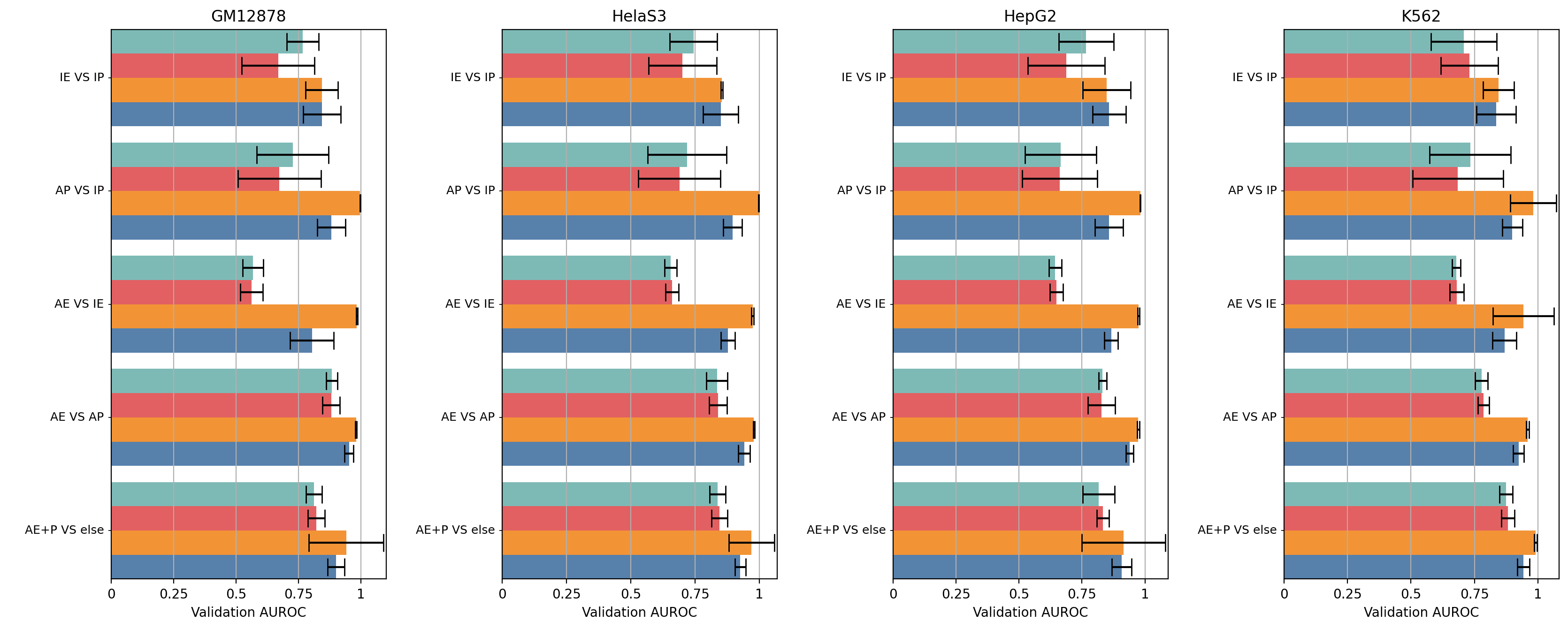 Horizontal Example D