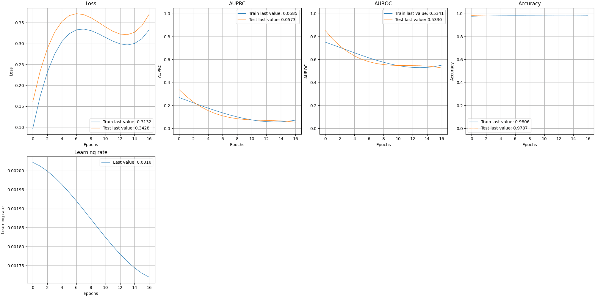 interpolated