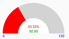 Total usage