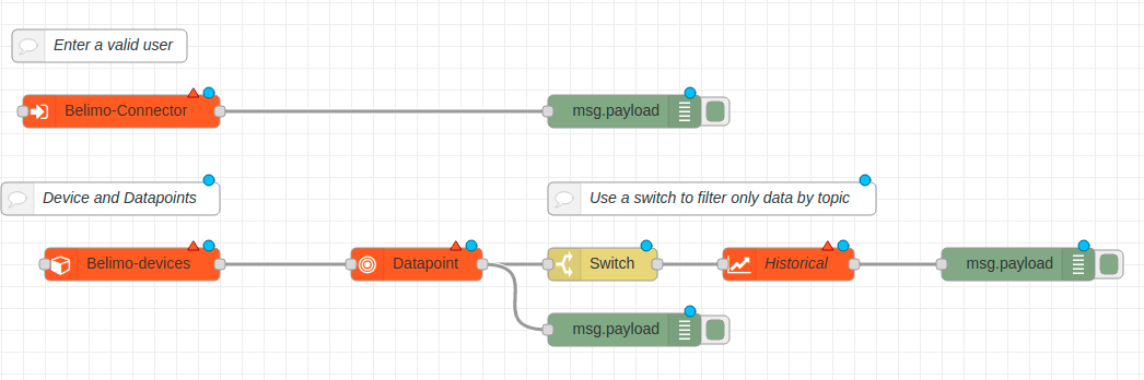 Example flow img