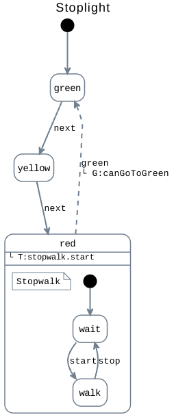 Stoplight machine diagram