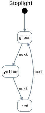 Toggle machine diagram