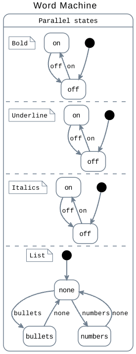 Word machine diagram